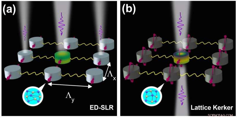 Active Control of Lattice Kerker Effect Using Phase-Change Materials