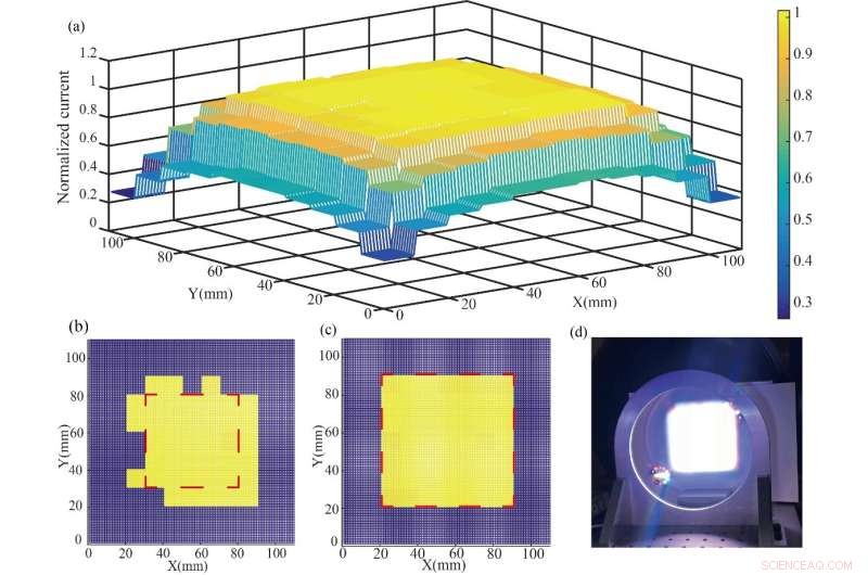 LED Solar Simulator Delivers Accurate Terrestrial Spectra for Energy Research