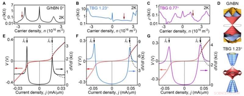 Manchester Scientists Observe Schwinger Effect Using Graphene Devices