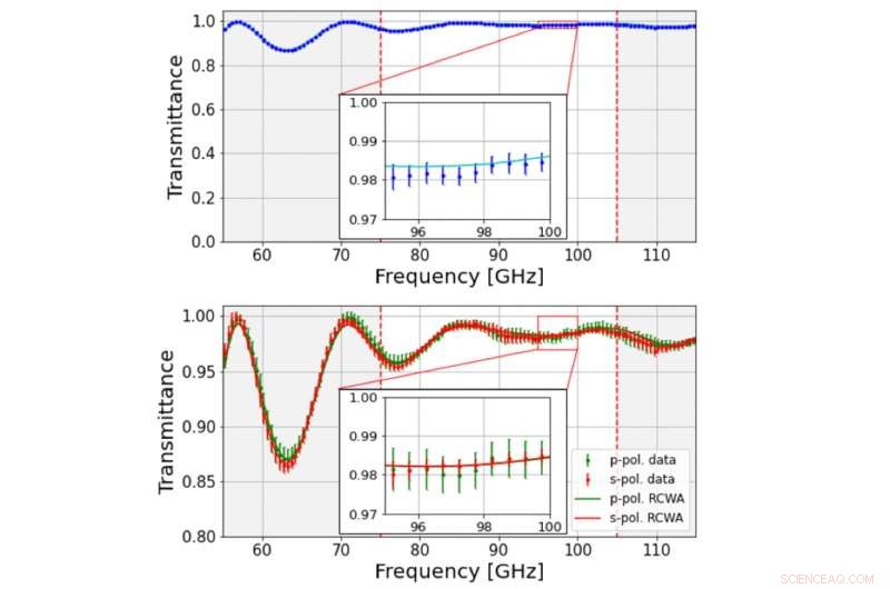 Researchers Develop Groundbreaking Alumina-Based Optical Device