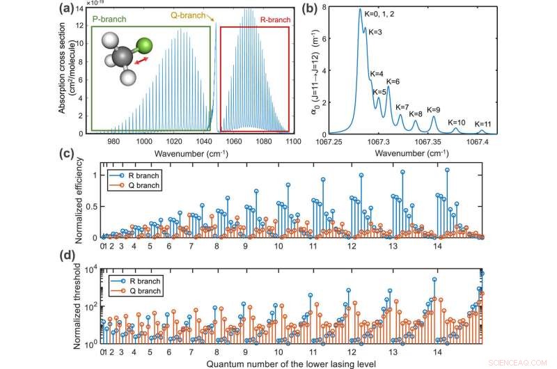 Compact Terahertz Laser Delivers 120 Tunable Frequencies