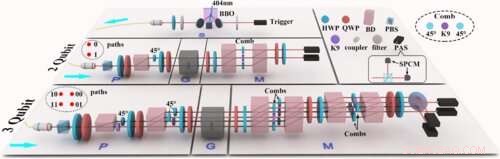 New Method Enhances Testing of Quantum Gates