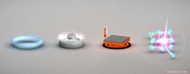 Scientists Uncover a Fourth Indicator of Superconductivity in Cuprate Materials