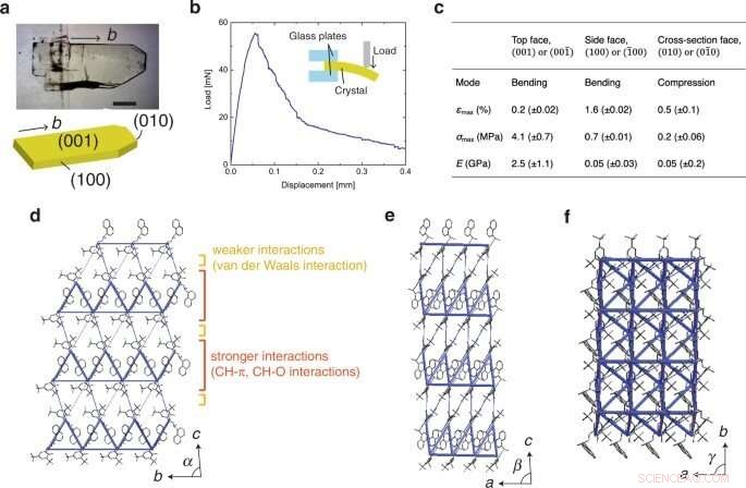 Chiral Crystal Demonstrates Superior Superelastic Photoactuation