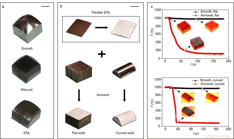 Revolutionary Structured Thermal Armor Enables Liquid Cooling Above 1,000 °C, Overcoming Leidenfrost Limits
