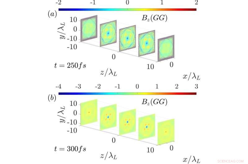 Instant Magnetic Field Reversal Driven by Gyro-Motion of Relativistic Electrons