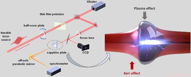 Neural Network Quantifies Ionization Integral (P‑Integral) in Solids