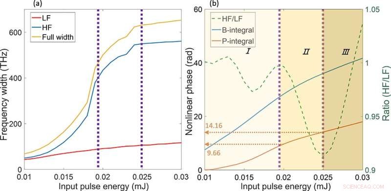 Neural Network Quantifies Ionization Integral (P‑Integral) in Solids