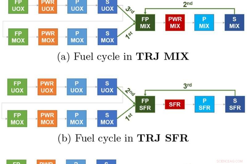 Predicting Future Nuclear Power Needs: A Comprehensive Guide
