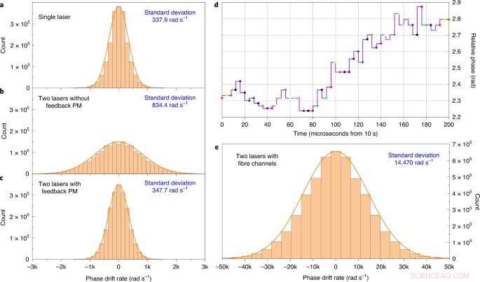 Twin‑Field QKD Sets New 830‑km Distance Record in Fibre Networks