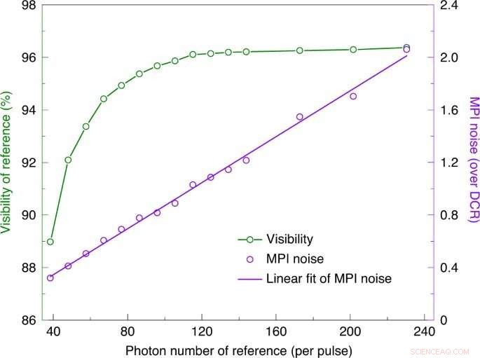 Twin‑Field QKD Sets New 830‑km Distance Record in Fibre Networks