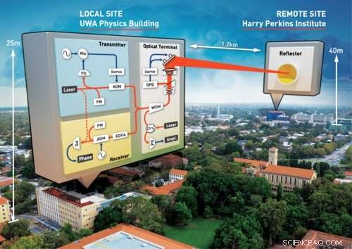 UWA Breaks Record: Laser Stability Over Atmospheric Distances Achieves Unprecedented Precision