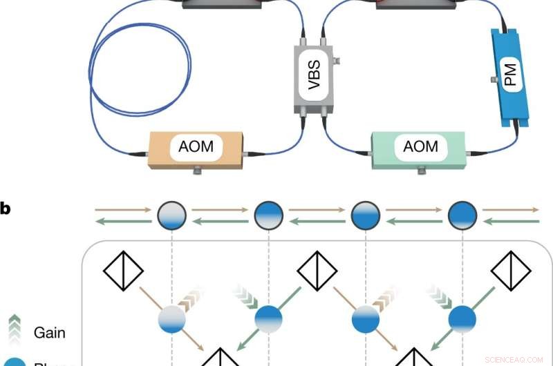 Triple Phase Transition Unveiled in a Photonic Quasicrystal via Quantum Walks