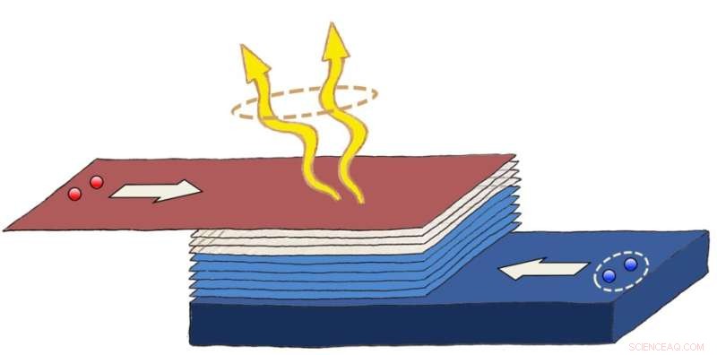Revolutionary Light Sources Enhance Quantum Information Transfer Effectiveness and Security