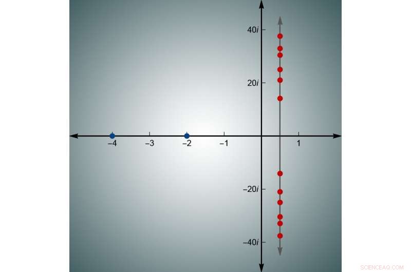 Physicist Uncovers Quantum Approach to Solve $1 Million Riemann Zeta Enigma