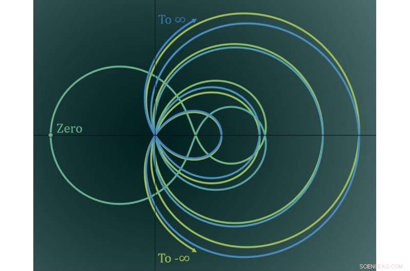 Physicist Uncovers Quantum Approach to Solve $1 Million Riemann Zeta Enigma