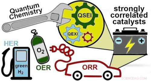 Harnessing Magnetism to Boost Green Catalysis Efficiency