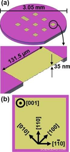 Record-Setting Strain Achieved in Single-Crystal Silicon by Surrey Scientists