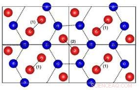 Scientists Discover P21/c-8 Crystal Structure of Hydrogen Under Extreme Pressures