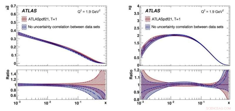 Unveiling the Proton’s Inner Landscape: New LHC Insights