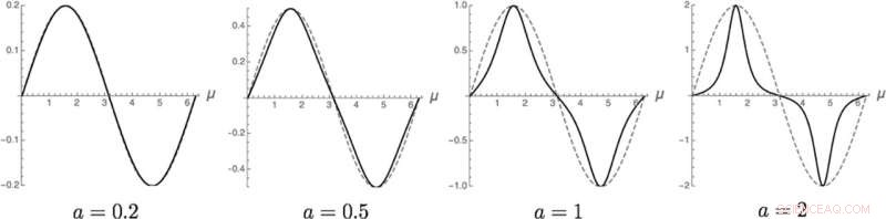 Revolutionary Metal Research Enhances Casting Industry Efficiency