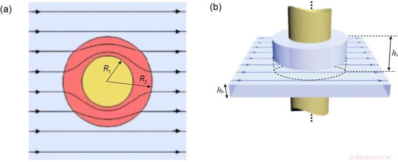 Designing a Fluid-Flow Cloak to Render Objects Invisible