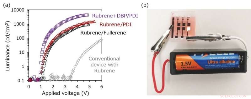 1.5‑V Battery‑Powered OLED Delivers Display‑Level Brightness
