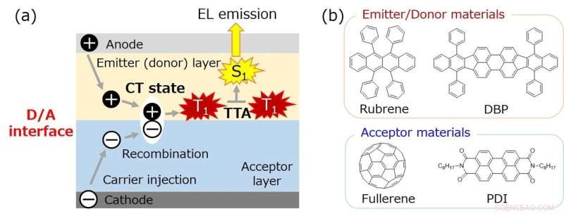 1.5‑V Battery‑Powered OLED Delivers Display‑Level Brightness