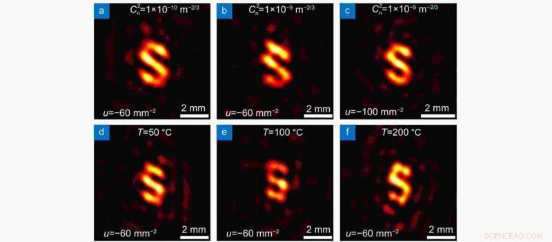 Enhancing Far-Field Imaging with Spatial Coherence Engineering in Turbulent Environments