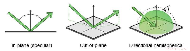 NIST Enhances Light‑Measurement Instruments to Strengthen Official US Scales