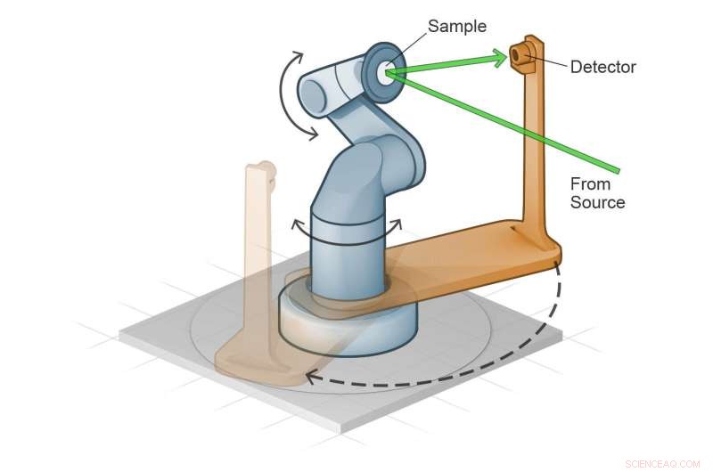 NIST Enhances Light‑Measurement Instruments to Strengthen Official US Scales