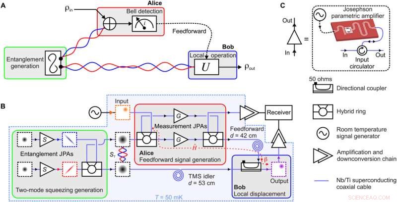 Quantum Teleportation of Propagating Microwaves via Analog Feedforward