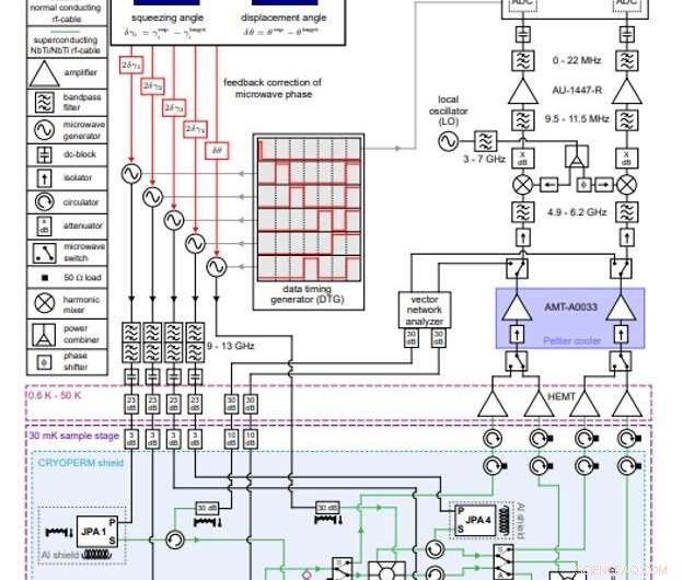 Quantum Teleportation of Propagating Microwaves via Analog Feedforward