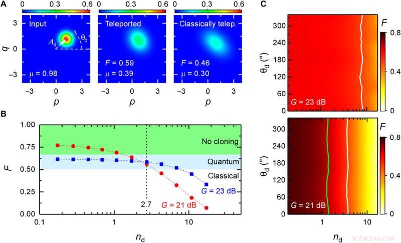 Quantum Teleportation of Propagating Microwaves via Analog Feedforward