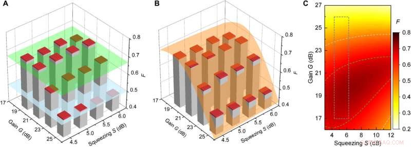 Quantum Teleportation of Propagating Microwaves via Analog Feedforward