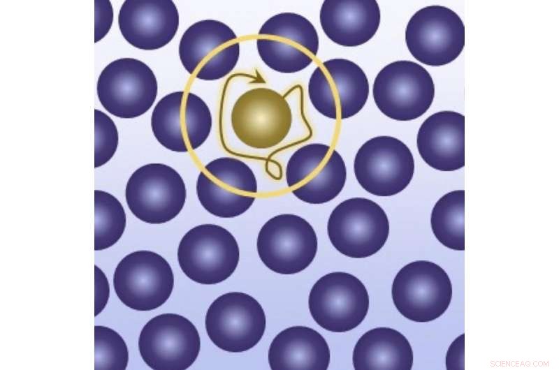When Does a Material Become Glassy? Insights from TU Eindhoven Research