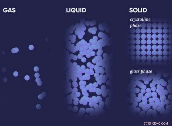 When Does a Material Become Glassy? Insights from TU Eindhoven Research