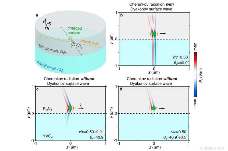 Pioneering Miniaturized Cherenkov Detectors: A New Era of Precision