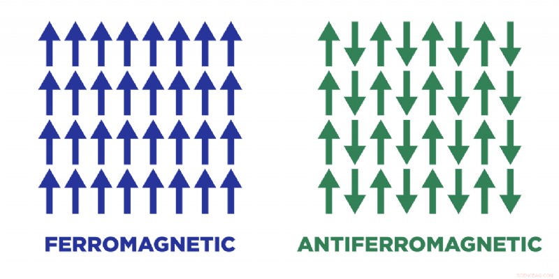 Revolutionary Data-Decoding Method Promises Faster, More Compact Digital Technologies