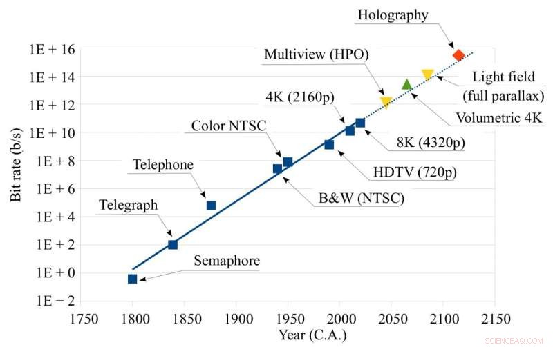 The Future of 3D Displays: How Holographic TV is Transforming Visual Media