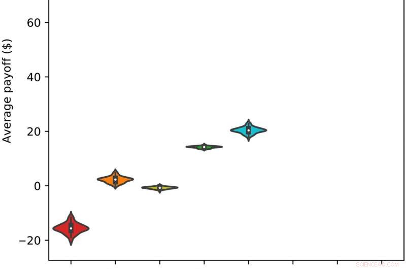 Game Theory Strategies to Block Multi‑Stage Privacy Breaches in Data Sharing