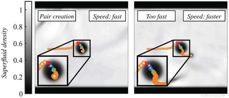 Vortex Trapping in Thin Superfluid Films: Quantum Fluid Dynamics Revealed