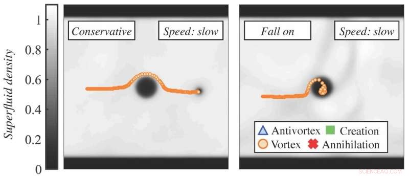 Vortex Trapping in Thin Superfluid Films: Quantum Fluid Dynamics Revealed