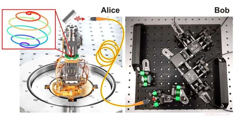 Revolutionary Quantum Preparation Method Paves Way for Advanced Quantum Tech Components