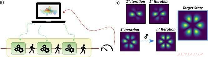 Automated Platform for Engineering Arbitrary Qudit States via Photonic Orbital Angular Momentum