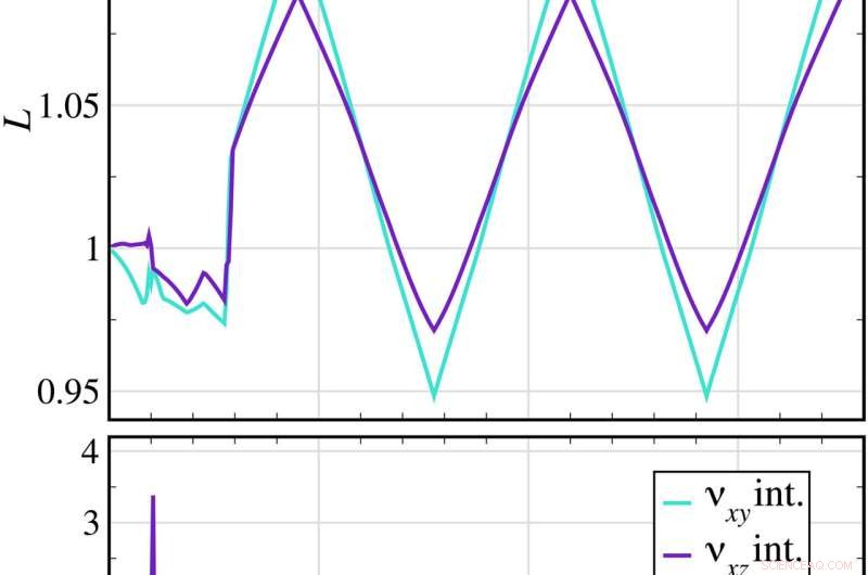 Reentrant Tensegrity: A Novel Auxetic, Three‑Period, Chiral Structural Design