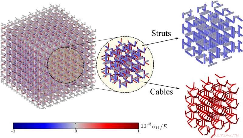 Reentrant Tensegrity: A Novel Auxetic, Three‑Period, Chiral Structural Design