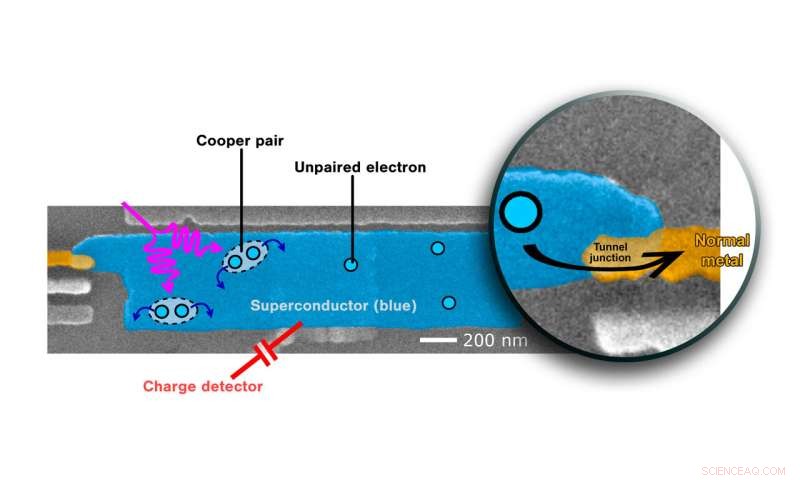 Silent Moments Unlock Path to Next-Gen Superconductors