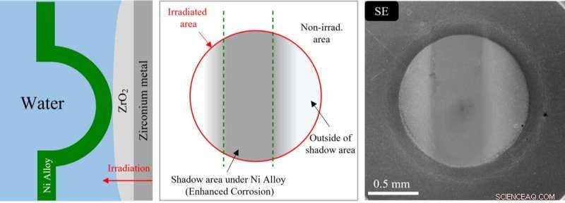 Lab Reproduces Nuclear Shadow Corrosion, Promising Extended Fuel Lifespan