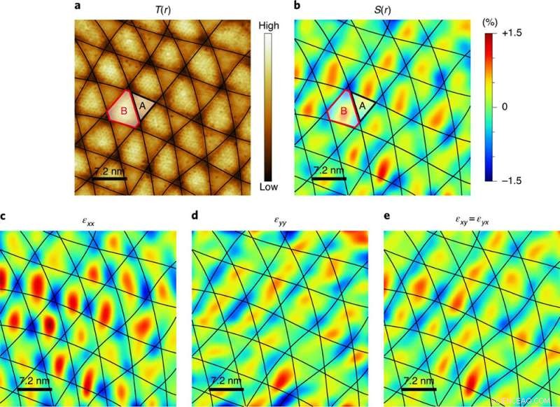 Moiré Engineering Amplifies Charge Density Waves in Twisted Heterostructures